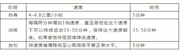 香蕉成人APP视频燃脂训练